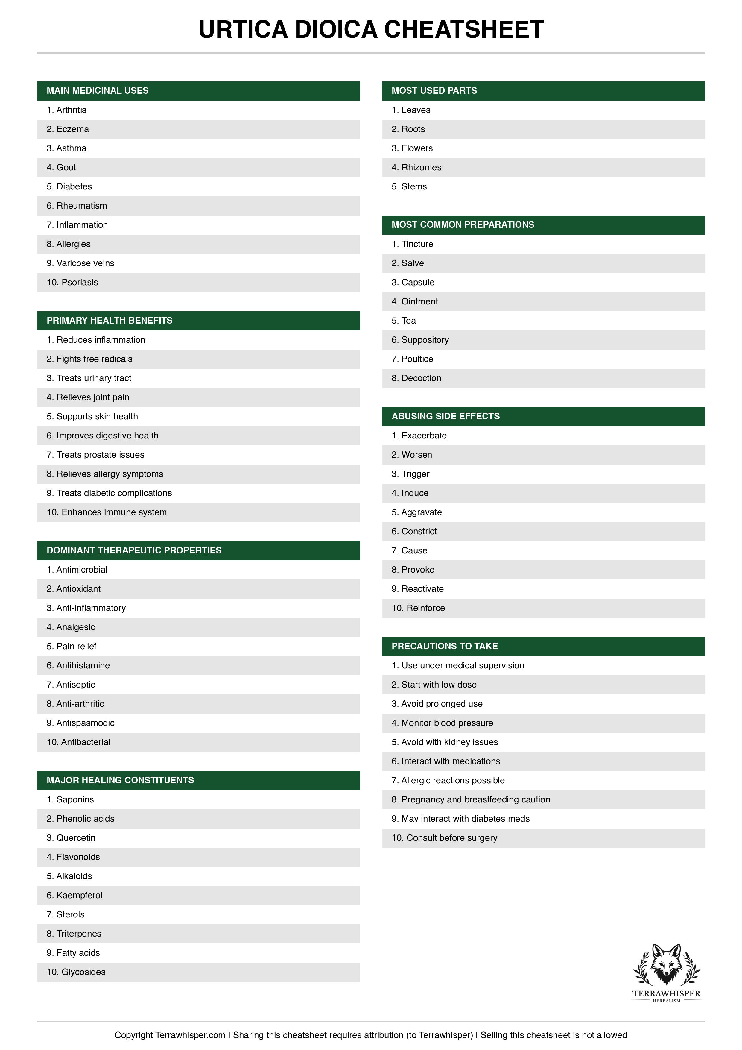 Urtica dioica plant cheatsheet