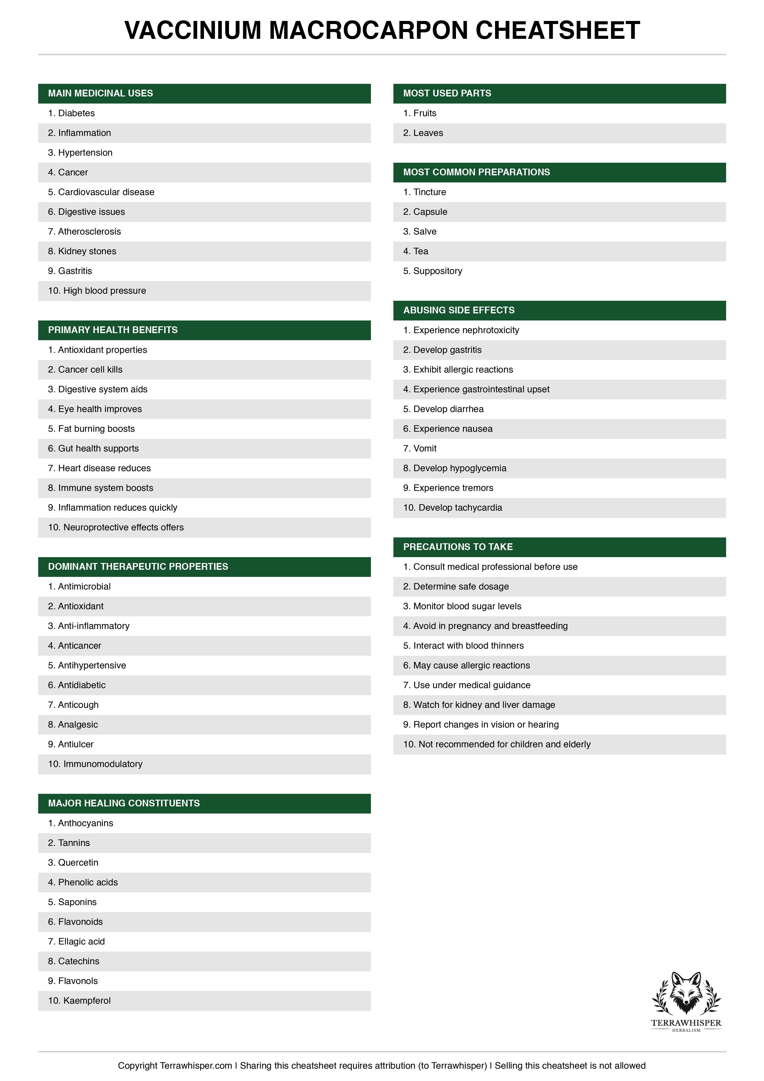 Vaccinium macrocarpon plant cheatsheet