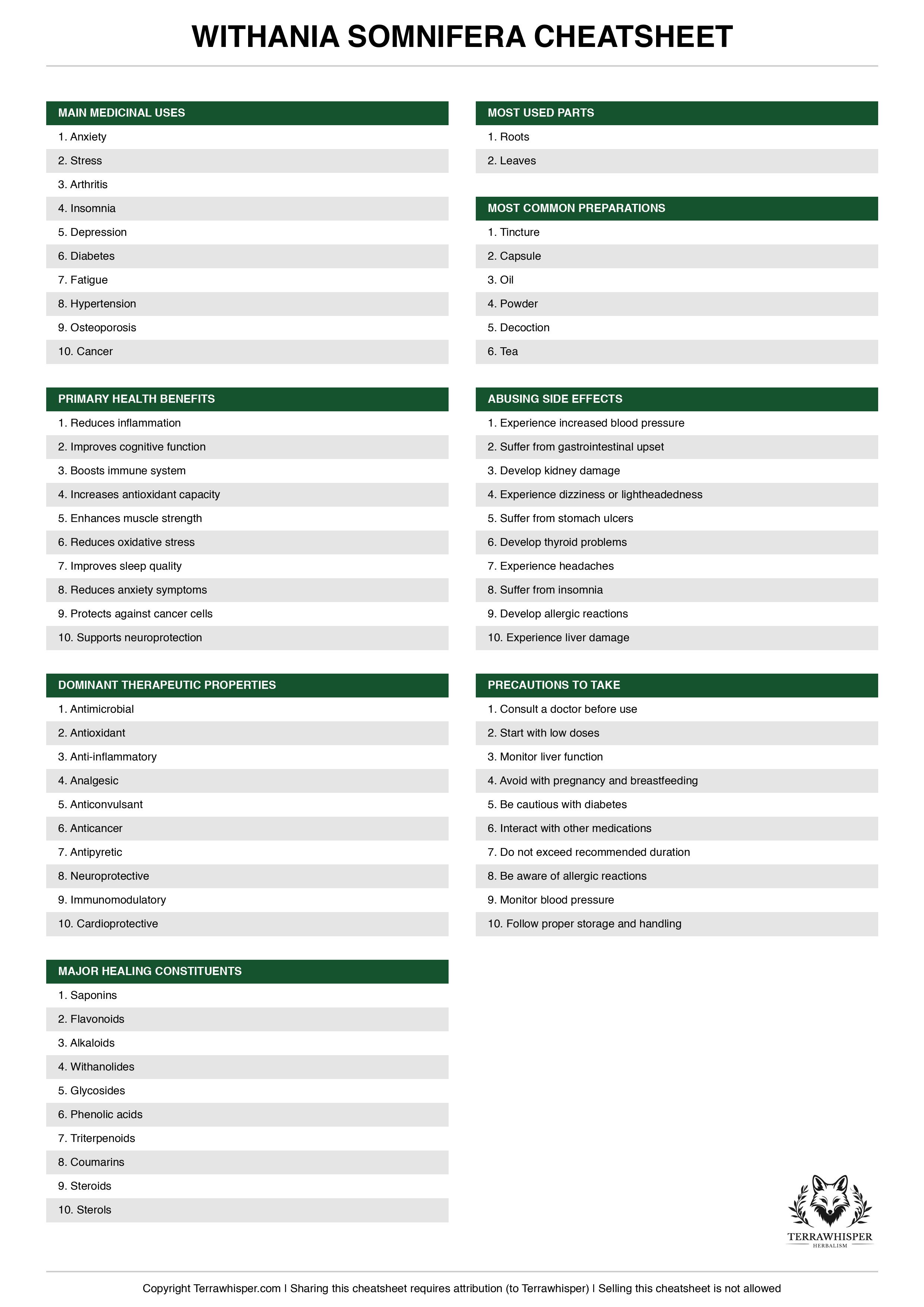 Withania somnifera plant cheatsheet