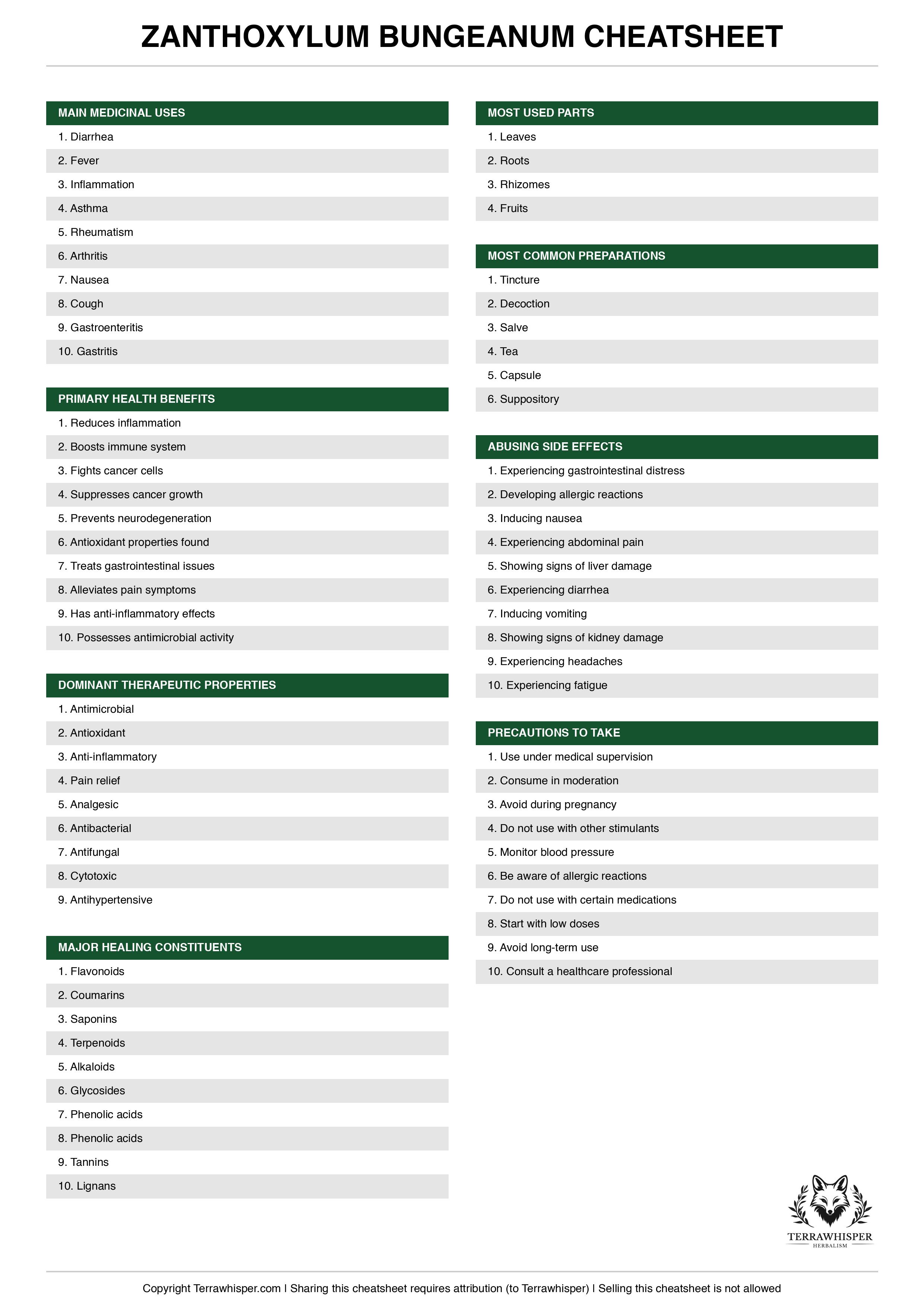 Zanthoxylum bungeanum plant cheatsheet