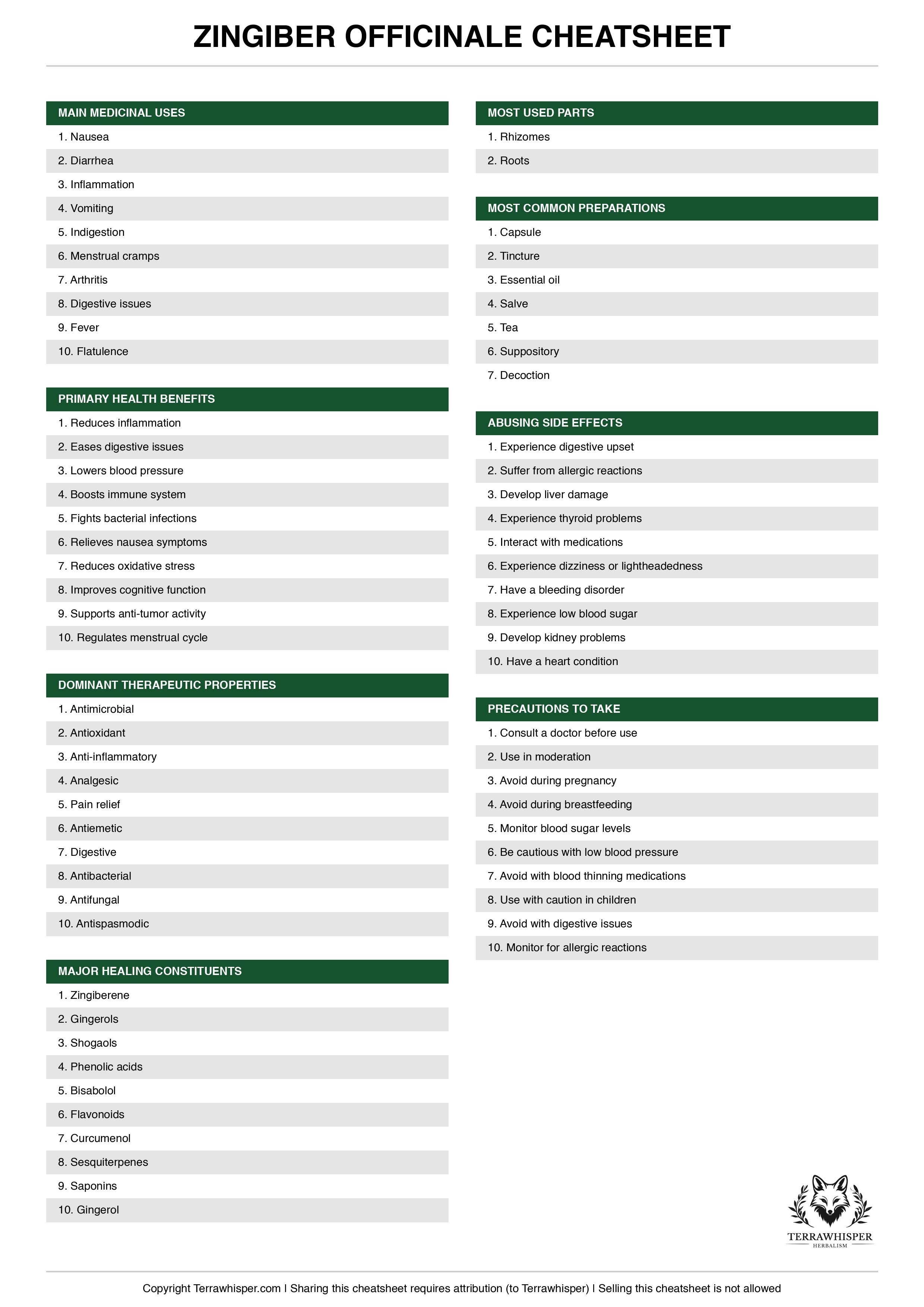 Zingiber officinale plant cheatsheet