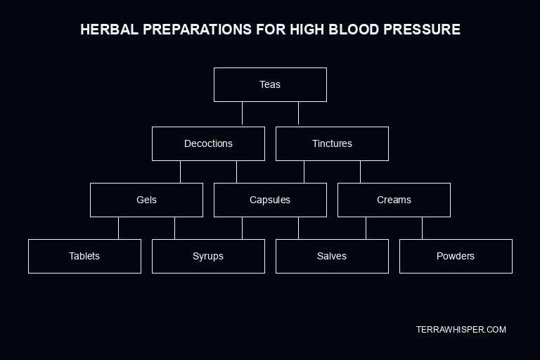 high blood pressure herbs