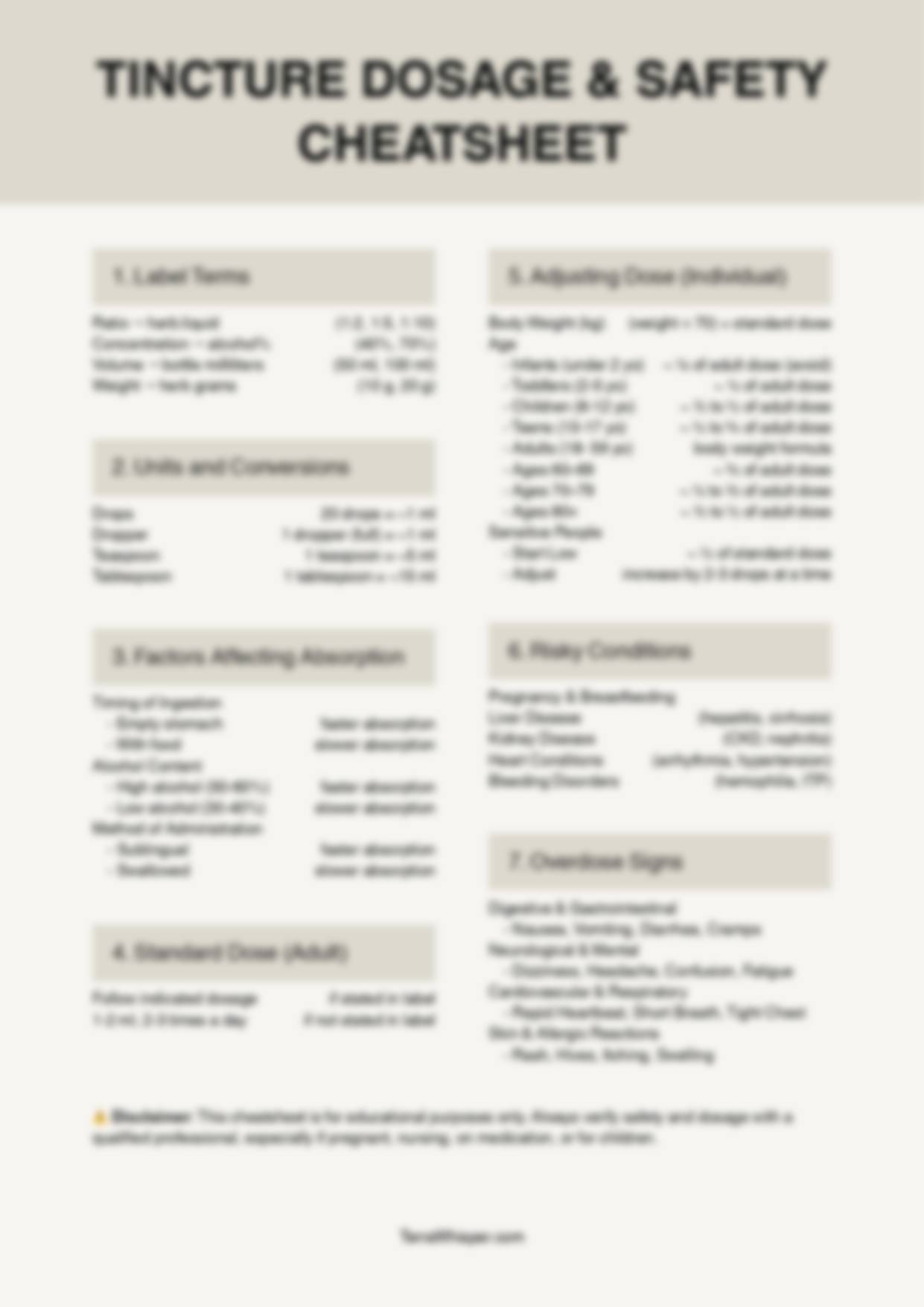 tincture dosage safety cheatsheet blurred