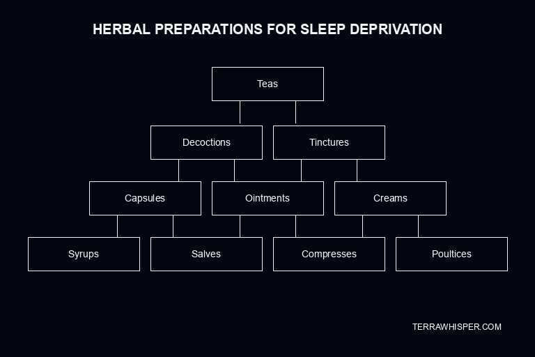 sleep deprivation herbs