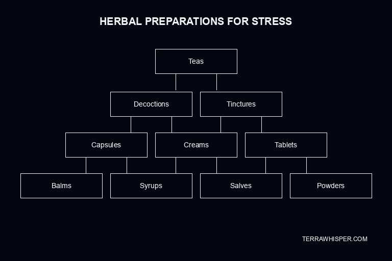 stress herbs